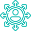Holistic approach